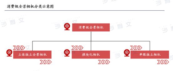 24年全球智能手持影像设备市场发展白皮书j9九游会真人游戏第一沙利文发布《20(图2)