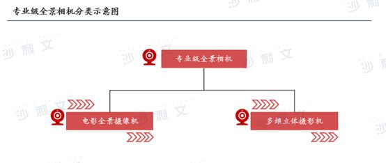 24年全球智能手持影像设备市场发展白皮书j9九游会真人游戏第一沙利文发布《20(图4)