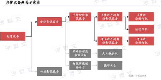 24年全球智能手持影像设备市场发展白皮书j9九游会真人游戏第一沙利文发布《20(图5)